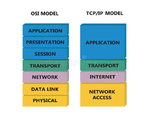 tcp